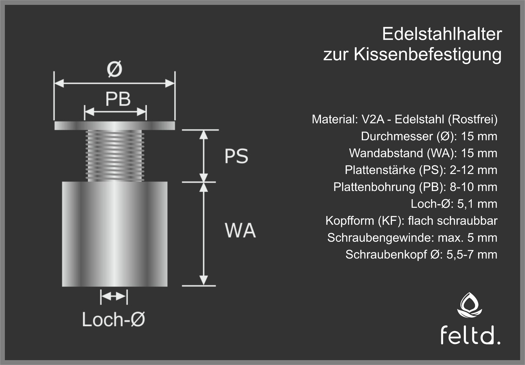 Wandhalter